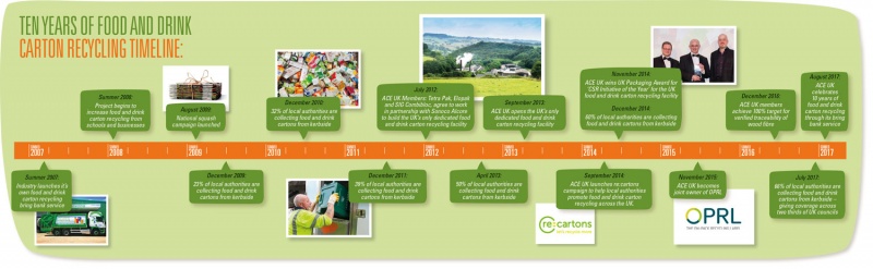 ACE UK reports 10-year boost in beverage carton recycling ACE UK reports 10-year boost in beverage carton recycling