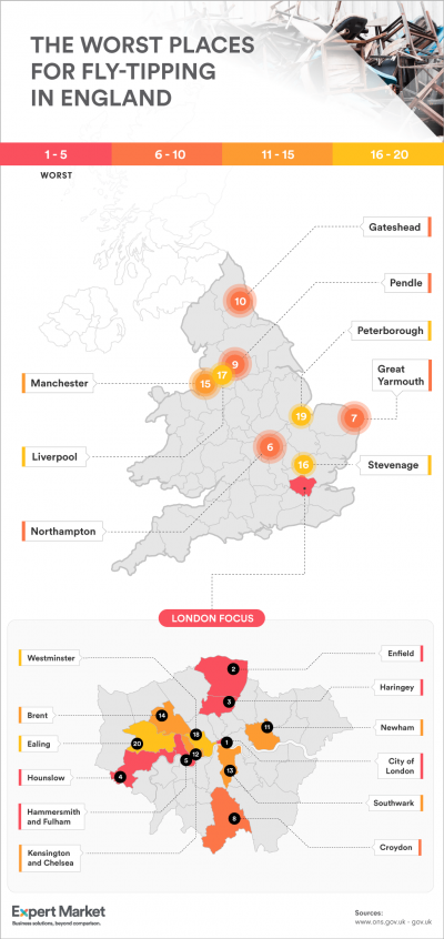 Which local authority is England’s worst fly-tipping offender?