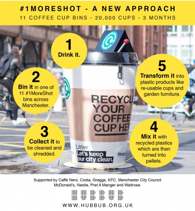 Giant coffee-cup bin offers innovative recycling experiment in Manchester